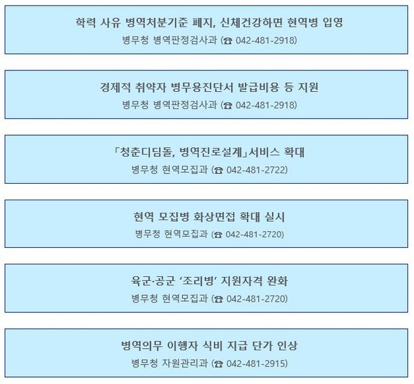 2021년 달라지는 주요 병역제도.(자료=병무청 제공)