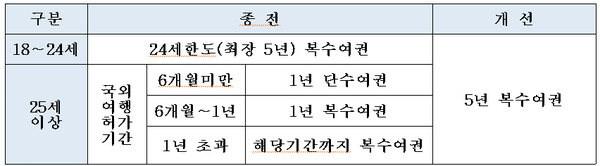 (자료=병무청 제공)