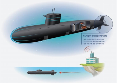 신개념 무기체계로 제시된 원자력 추진 무인 잠수모함.(사진=국방과학연구소 제공)