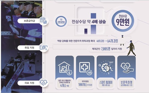 국가보훈처는 27일 ‘국가가 책임지는 영예로운 보훈’을 주제로 2021년도 업무계획을 발표했다.(사진=보훈처 제공)
