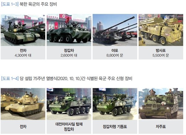 북한 육군의 주요 신형 장비.(사진 출처=국방백서)