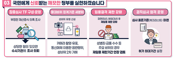 인사혁신처가 5일 발표한 2021년 업무보고 내용.(사진=인사혁신처 제공) 