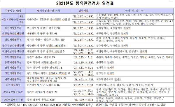 *자료=병무청 제공
