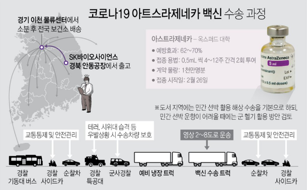 자료(보건복지부, 질병관리청, 식품안전처, 청와대)
