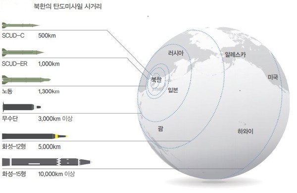 북한의 탄도미사일 사거리 비교. (자료=국방부 제공)