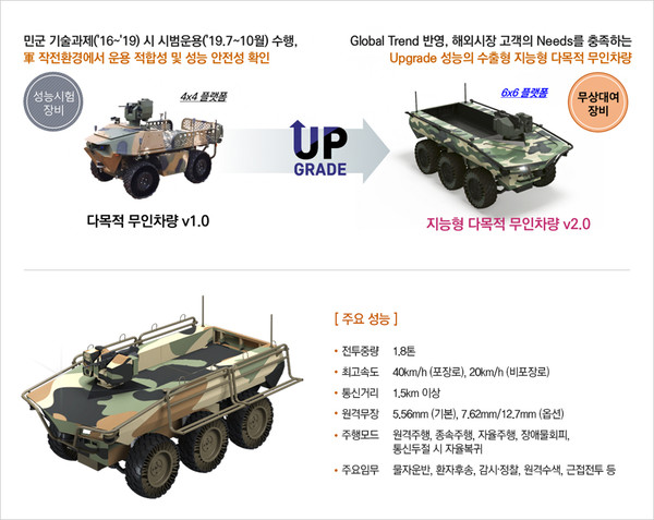 다목적 무인차량의 주요성능