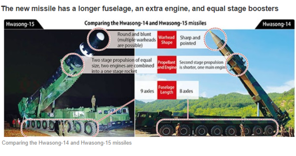 화성-14와 화성-15 ICBM제원 비교
