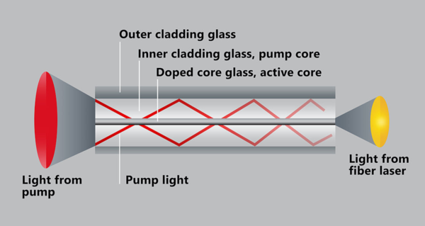                                   광섬유 응용 원리