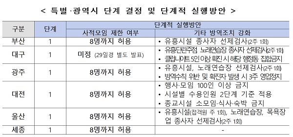 (자료=질병관리청 제공)