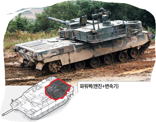 현대로템이 만든 K 2 전차