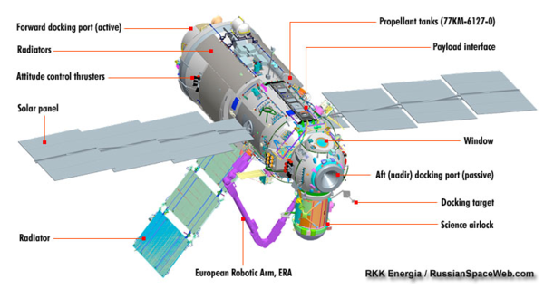 나우카(Nauka) 시스템