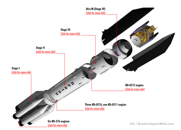 프로톤-M 부스터 로켓