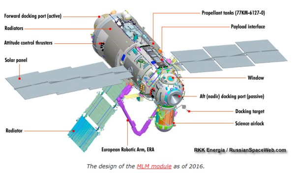 2016년 다목적 실험실 모듈(MLM) 의 구조도