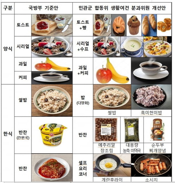 장병 선택형 특별식 개선안.(사진=국방부 제공)