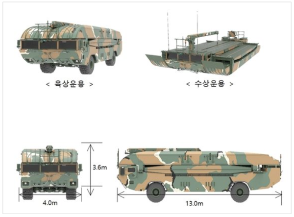 한화 디펜스가 생산하는 각종 '자주도항장비'