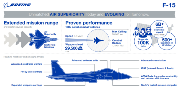 성능 개량된 F-15 제원