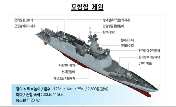 (자료=해군 제공)