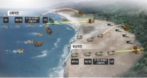 복합화기 원격사격통제체계 운용 개념도.(이미지=방위사업청 제공)