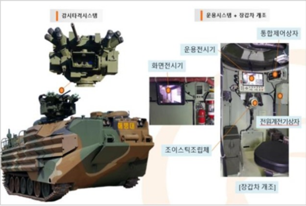 복합화기 원격사격통제체계 주요 구성(자료=방위사업청 제공)