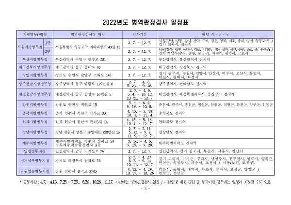2022년도 병역판정검사 일정표. (병무청 제공)