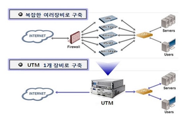 통합보안장비 개념도. (방위사업청 제공)