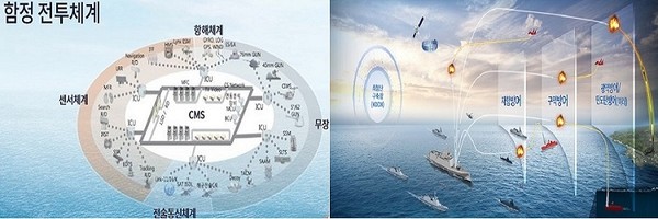 15일 한화시스템과 이스라엘항공우주산업(IAI)는 아시아 시장 수출을 위한 공동마케팅 추진 MOU를 체결했다. 사진은 함정 전투체계 및 교전 개념도. (한화시스템 제공)