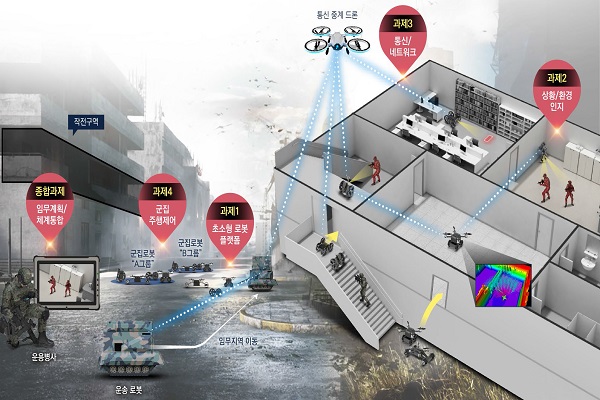 초소형 지상로봇 군집운용 통제 기술 개발 개념도.(자료=국방기술진흥연구소 게공)