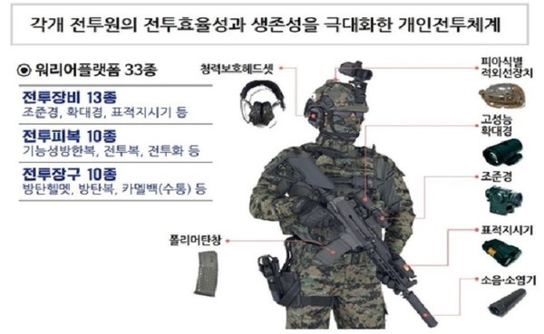 아미타이거 전투원이 장착하는 워리어플랫폼. (사진=육군 제공)