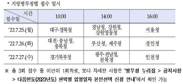 '2023년도 현역병 입영일자 본인선택' 접수의 지방병무청별 일정. (병무청 제공)