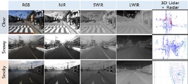 다중센서 데이터 획득장치로 확보한 센서 데이터. (ADD 제공)