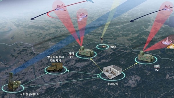 ‘한국형 재머’ 소형무인기대응체계(Block-I) 개념도.(이미지=방위사업청 제공)