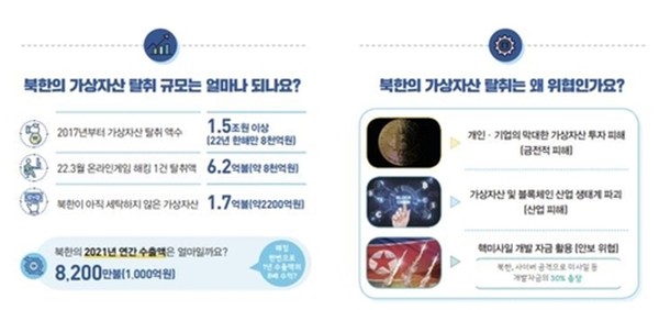 정부가 최근 북한의 불법 사이버 활동 실태와 우리 정부의 대응 현황을 정리해 발행한 소책자의 내용 일부.(자료=외교부 제공)