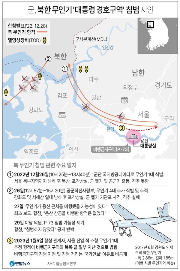 지난해 12월 26일 북한 무인기 5대의 영공 침투 및 군 대응 상황도.(그래픽=연합뉴스)