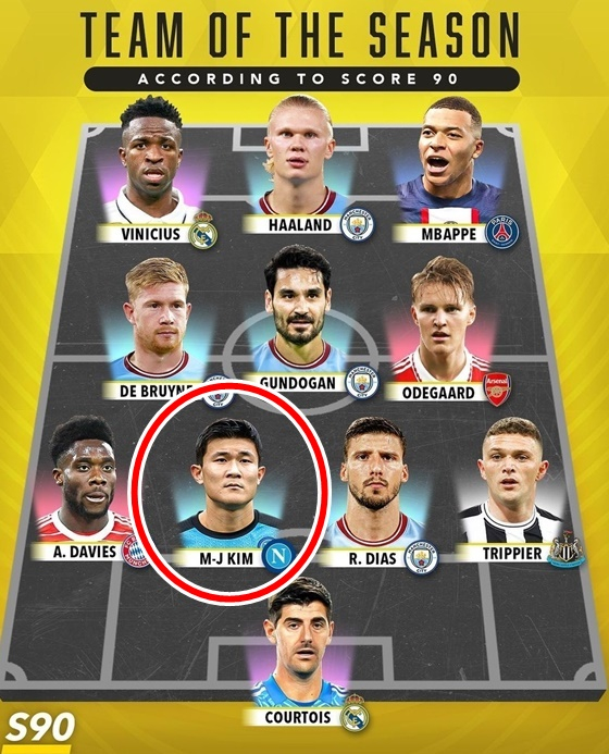 글로벌 축구커뮤니티 스코어90가 김민재 선수를 월드 베스트11에 선정했다. (사진=스코어90 SNS 갈무리)