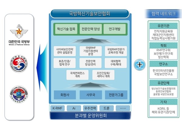 한국국방혁신기술보안협회 추진체계 및 사업 구상도. (사진=한국국방혁신기술보안협회 제공)