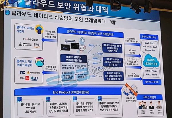 11일 전쟁기념관 피스앤파크컨벤션에서 열린 ‘AI, GPT, ZT 사이버위협 최신동향과 미래를 위한 준비’ 주제의 ‘2024년 세종 국방사이버안보포럼’ 발제 내용.