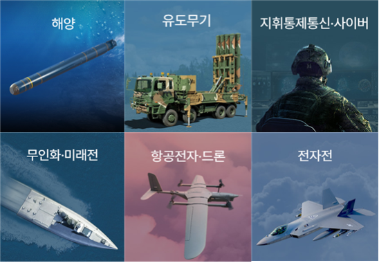 LIG넥스원은 국내 대표적인 방산기업으로, 정밀유도무기·감시정찰·지휘통제·통신·항공전자·전자전 분야를 중심으로 다양한 무기체계와 사업을 수행하고 있다. (사진=LIG넥스원 제공)